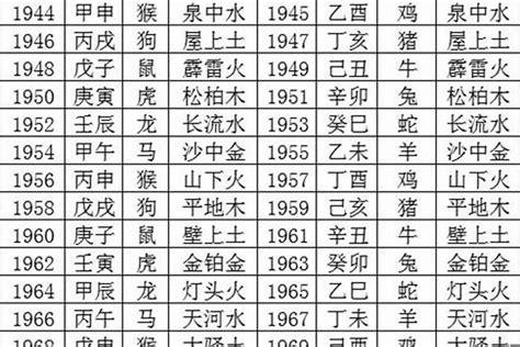 出生五行查询表|免費生辰八字五行屬性查詢、算命、分析命盤喜用神、喜忌